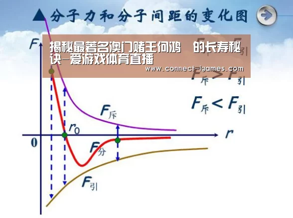 揭秘最著名澳门赌王何鸿燊的长寿秘诀-爱游戏体育直播(图2) 爱游戏体育app